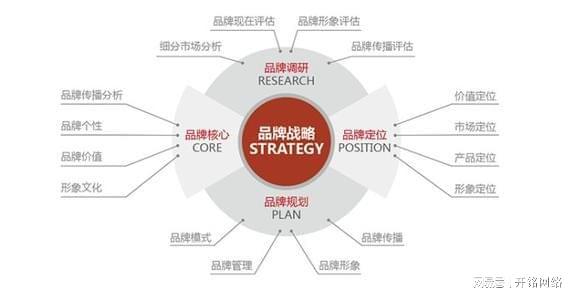 企業(yè)品牌營(yíng)銷策劃的關(guān)鍵策略與實(shí)踐路徑