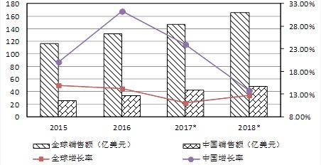 品牌管理為核心的敏捷供應鏈戰略