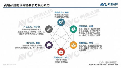 論洗衣機(jī)市場(chǎng)的高端之道 以價(jià)值創(chuàng)新引領(lǐng)消費(fèi)升級(jí)